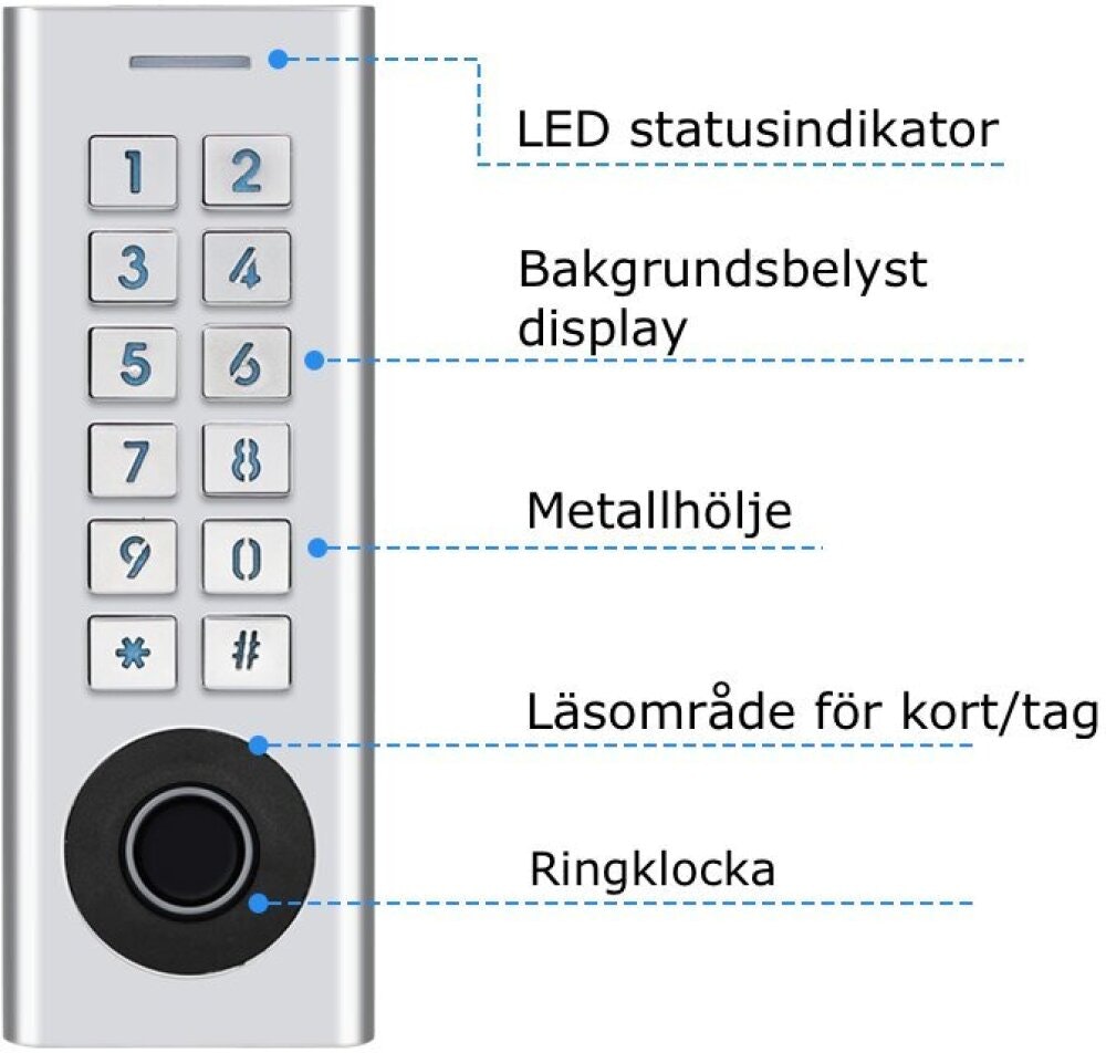 Övriga artikelbilder